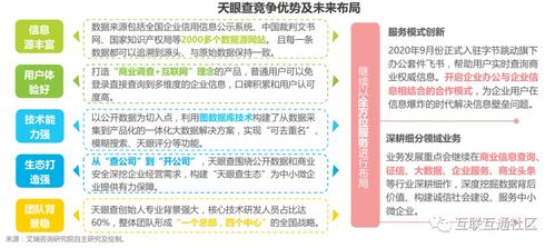 洞悉商業(yè)脈動(dòng) 中國(guó)商業(yè)查詢(xún)典型廠(chǎng)商案例與商務(wù)信息咨詢(xún)價(jià)值