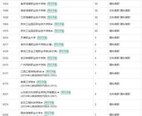 高職專業(yè)解析 電子信息工程技術之信息系統(tǒng)運行維護服務