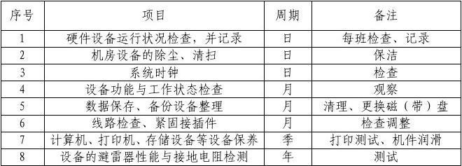 公司計(jì)算機(jī)設(shè)備及信息系統(tǒng)維護(hù)規(guī)程與信息系統(tǒng)集成服務(wù)實(shí)施方案